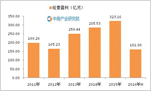 27亿卖掉水奶油的背后，恒大是如何走入金融地产格局？