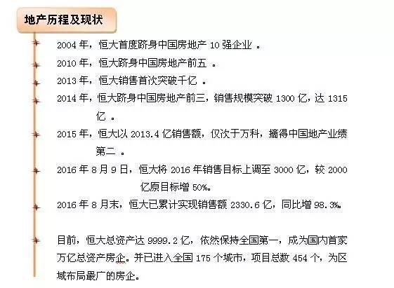 27亿卖掉水奶油的背后，恒大是如何走入金融地产格局？