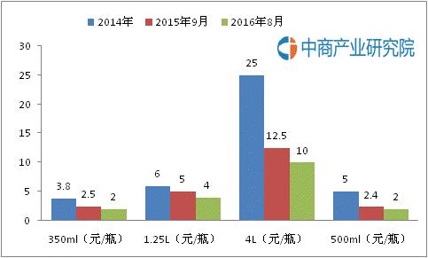 27亿卖掉水奶油的背后，恒大是如何走入金融地产格局？