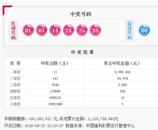 2018111双色球开出11注一等奖，十五的月亮十四圆了