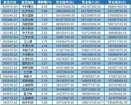 上证50砸出市场底！这些超跌股或迎暴涨 速关注！名单