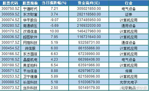 上证50砸出市场底！这些超跌股或迎暴涨 速关注！名单