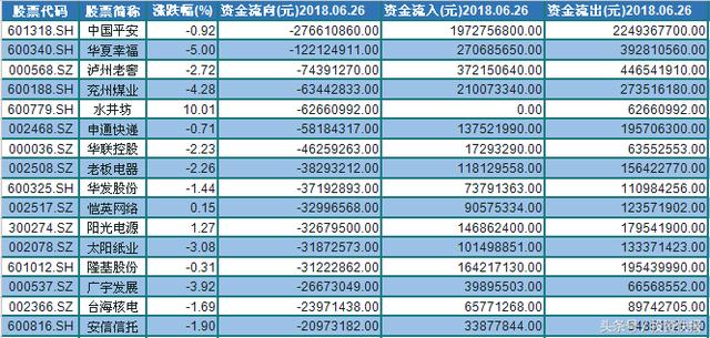 上证50砸出市场底！这些超跌股或迎暴涨 速关注！名单