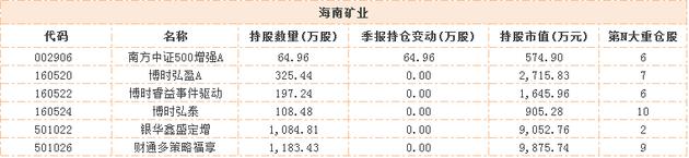 海南板块今日涨停！海南概念基金了解一下