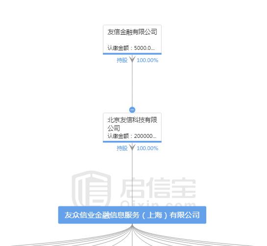 为什么我不投比银行还安全的人人贷？