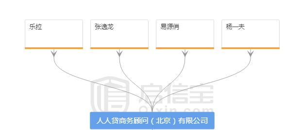 为什么我不投比银行还安全的人人贷？