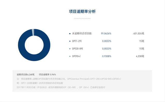 为什么我不投比银行还安全的人人贷？