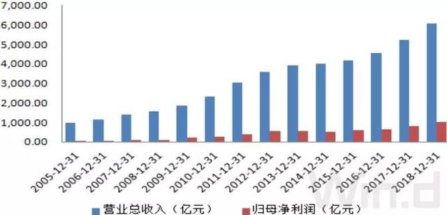 异军突起的食品饮料与基金