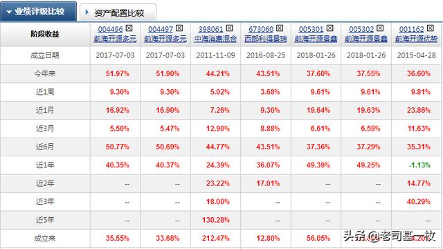 这个板块涨疯啦，哪些基金最受益？