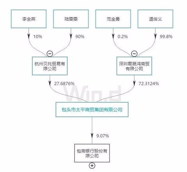 包商银行被接管，银行风险知多少！