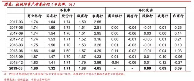 包商银行被接管，银行风险知多少！