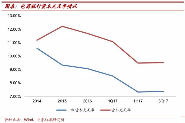 包商银行被接管，银行风险知多少！