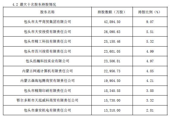 包商银行被接管，银行风险知多少！