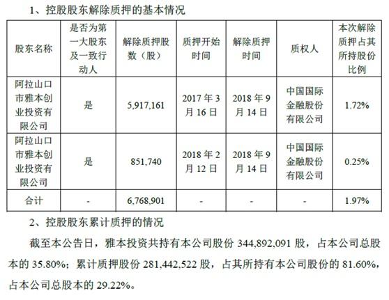 金氪丨A股大宗交易日报10.17前三甲：长鹰信质/威创股份/雅本化学