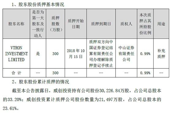 金氪丨A股大宗交易日报10.17前三甲：长鹰信质/威创股份/雅本化学