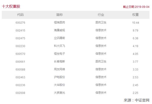 指数基金三连问：科技类的指数基金怎么买，军工ETF要不要去追？