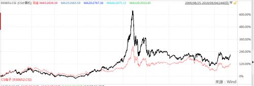 指数基金三连问：科技类的指数基金怎么买，军工ETF要不要去追？