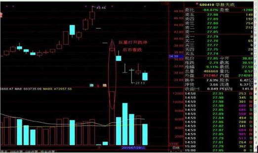 抄底系列：买入跌停板被巨量打开的股票，一文详解，懂得人已经赚了