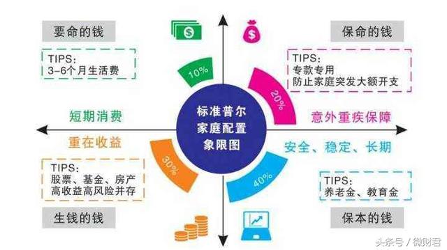 家庭理财，谁管钱才能最快斩获100万财富？