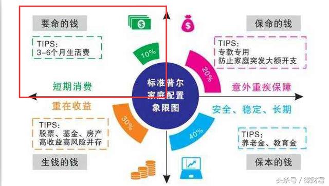 家庭理财，谁管钱才能最快斩获100万财富？