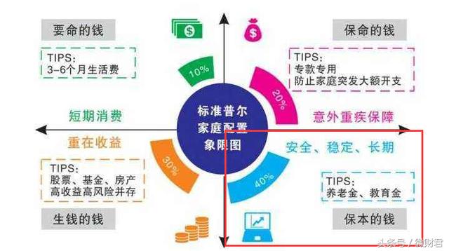 家庭理财，谁管钱才能最快斩获100万财富？