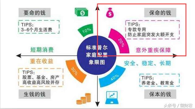 家庭理财，谁管钱才能最快斩获100万财富？