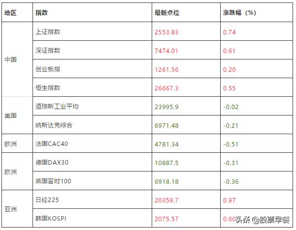 在真正的机会来临之前，我们必须保留好子弹