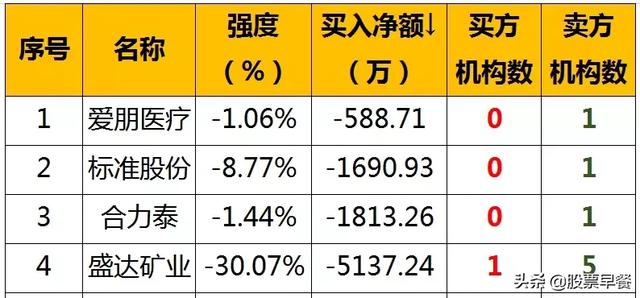 在真正的机会来临之前，我们必须保留好子弹