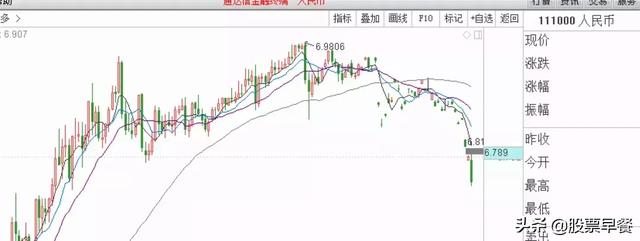 在真正的机会来临之前，我们必须保留好子弹