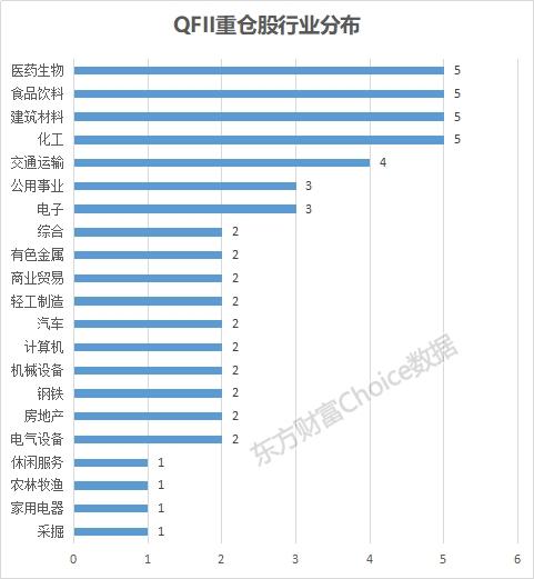 年报“暴露”主力动向  各路机构投资思路显端倪