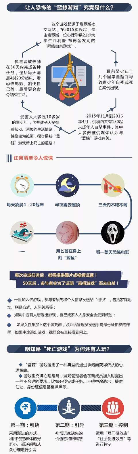 警惕！这种死亡游戏再现社交平台，家长需注意防范