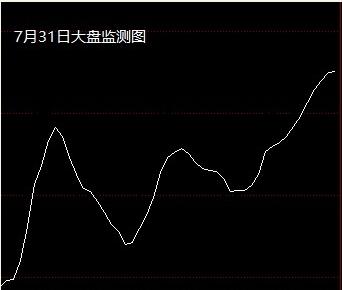 大盘推背图泄密！周一大盘走势图已画出