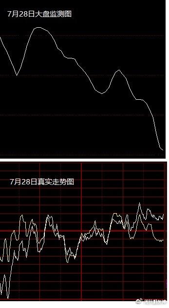 大盘推背图泄密！周一大盘走势图已画出