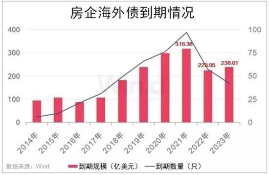 人民币贬值让房企如坐针毡，未来房价可能比你预期的还要便宜