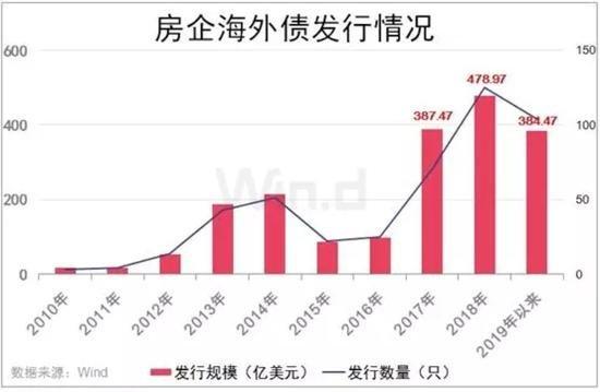 人民币贬值让房企如坐针毡，未来房价可能比你预期的还要便宜