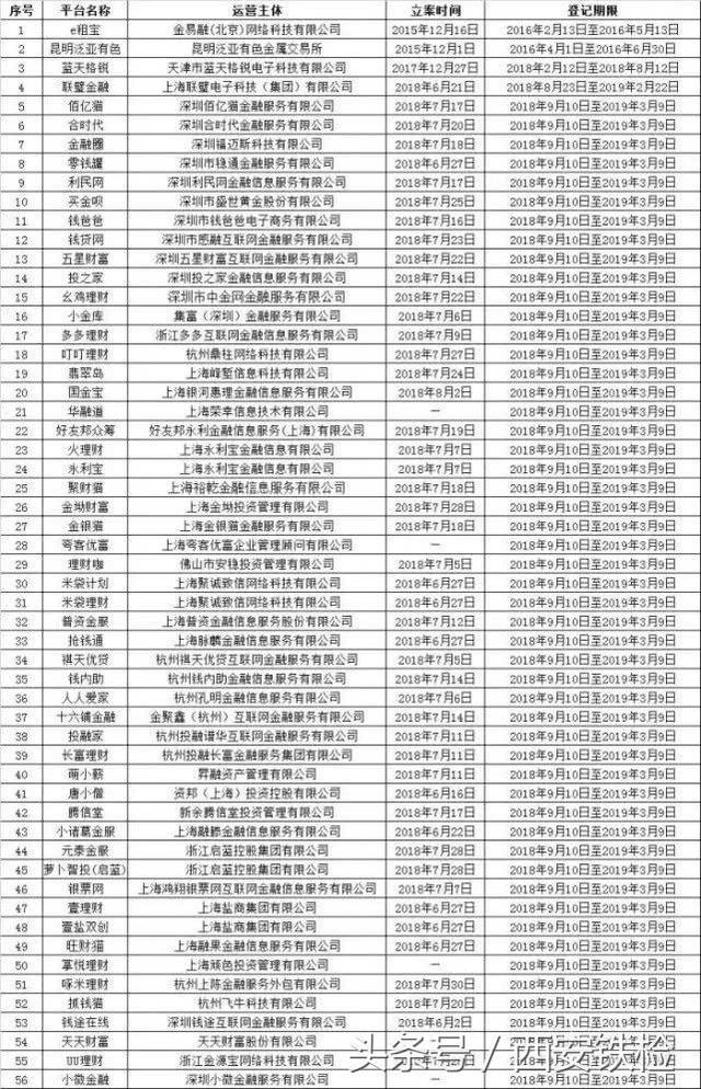 这些网贷平台投资人请注意！公安部喊你来登记