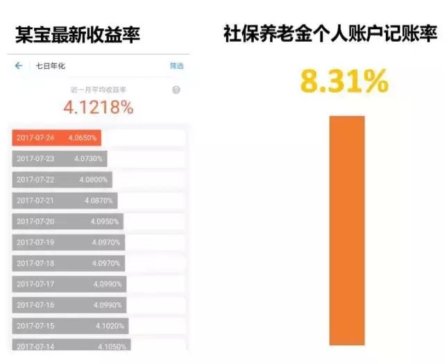 养老金更“值钱”了！利率竟涨到8.31%，远超银行定期和某宝……