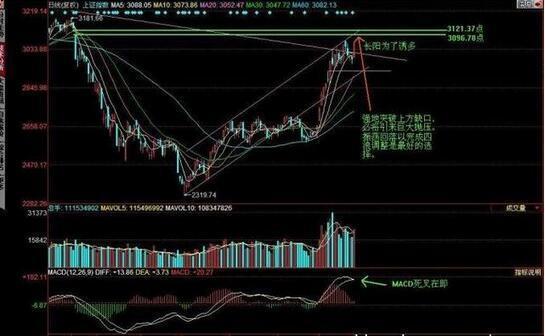 一位操盘手的肺腑之言：庄家是如何操纵一只股票的？值得读10遍