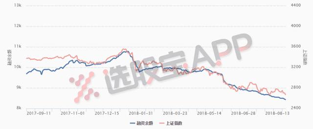 从每次几百万到每次几万补仓，这才是融资余额坚持不涨的原因？叠加概念、政策和业绩，它不飞都不行