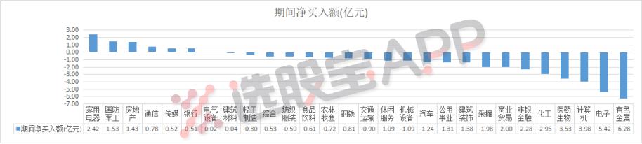 从每次几百万到每次几万补仓，这才是融资余额坚持不涨的原因？叠加概念、政策和业绩，它不飞都不行