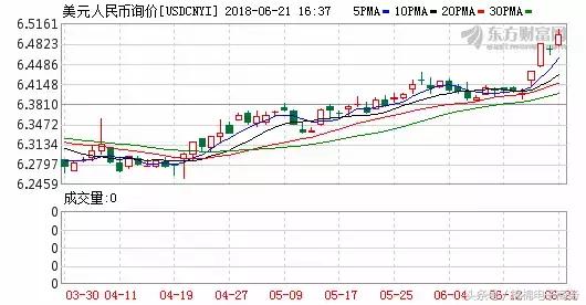 国际视野｜人民币贬值，输入性通胀概率高，关注opec会议定空多