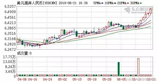 国际视野｜人民币贬值，输入性通胀概率高，关注opec会议定空多