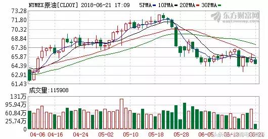 国际视野｜人民币贬值，输入性通胀概率高，关注opec会议定空多