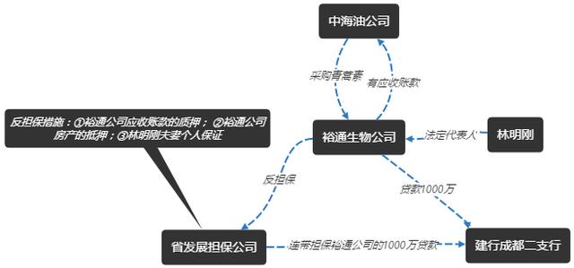 从一起无罪案例看涉贷款诈骗罪案件如何有效辩护