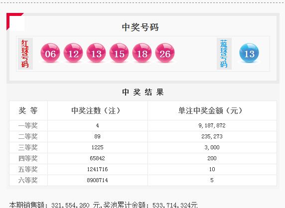 双色球114期开奖：头奖开4注918万 奖池5.33亿