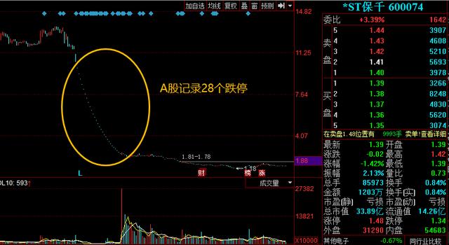 该股28个跌停板，一年内受11次强烈推荐，研报竟成空头制胜宝典？