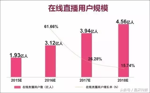 2017直播行业现状，敢问主播和平台路在何方？