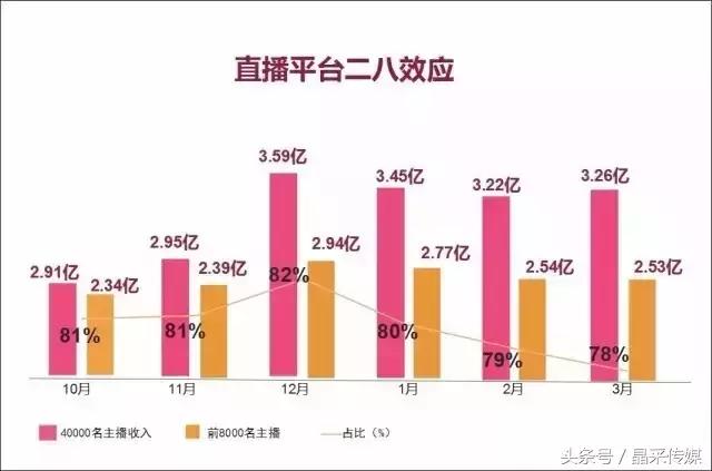 2017直播行业现状，敢问主播和平台路在何方？