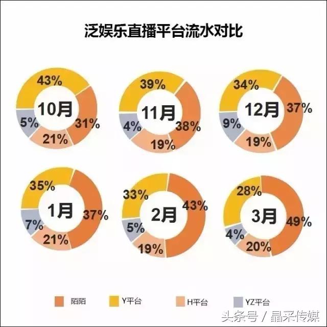 2017直播行业现状，敢问主播和平台路在何方？