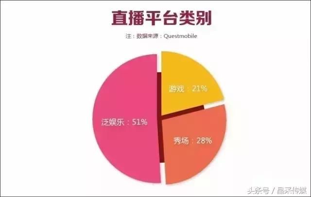 2017直播行业现状，敢问主播和平台路在何方？